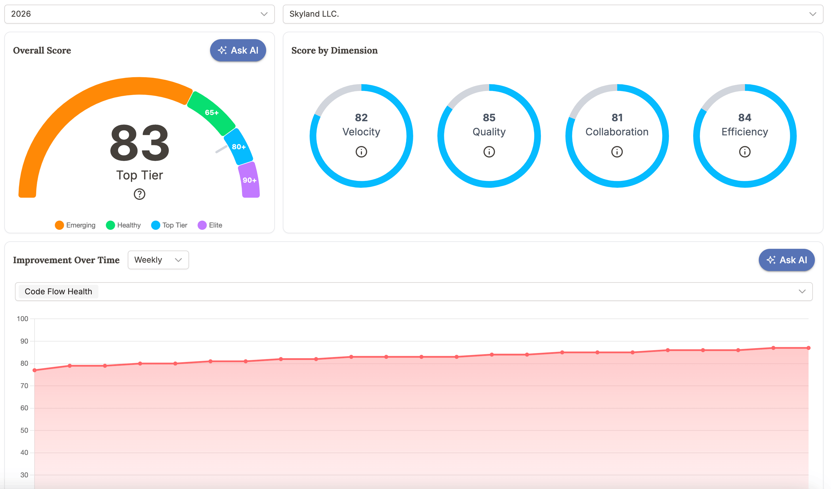 Code Flow Health