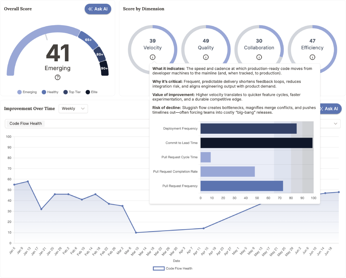 Code Flow Health overview