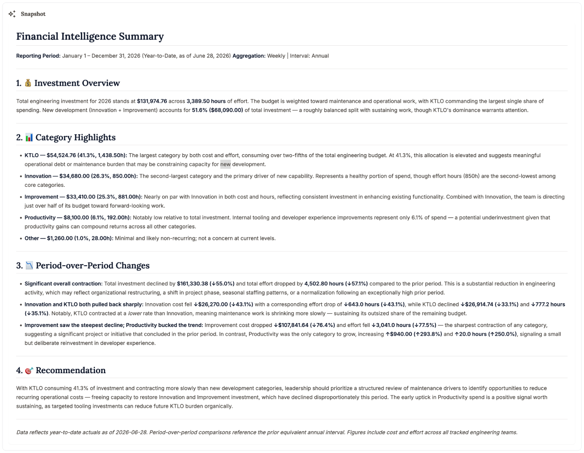 Financial intelligence snapshot