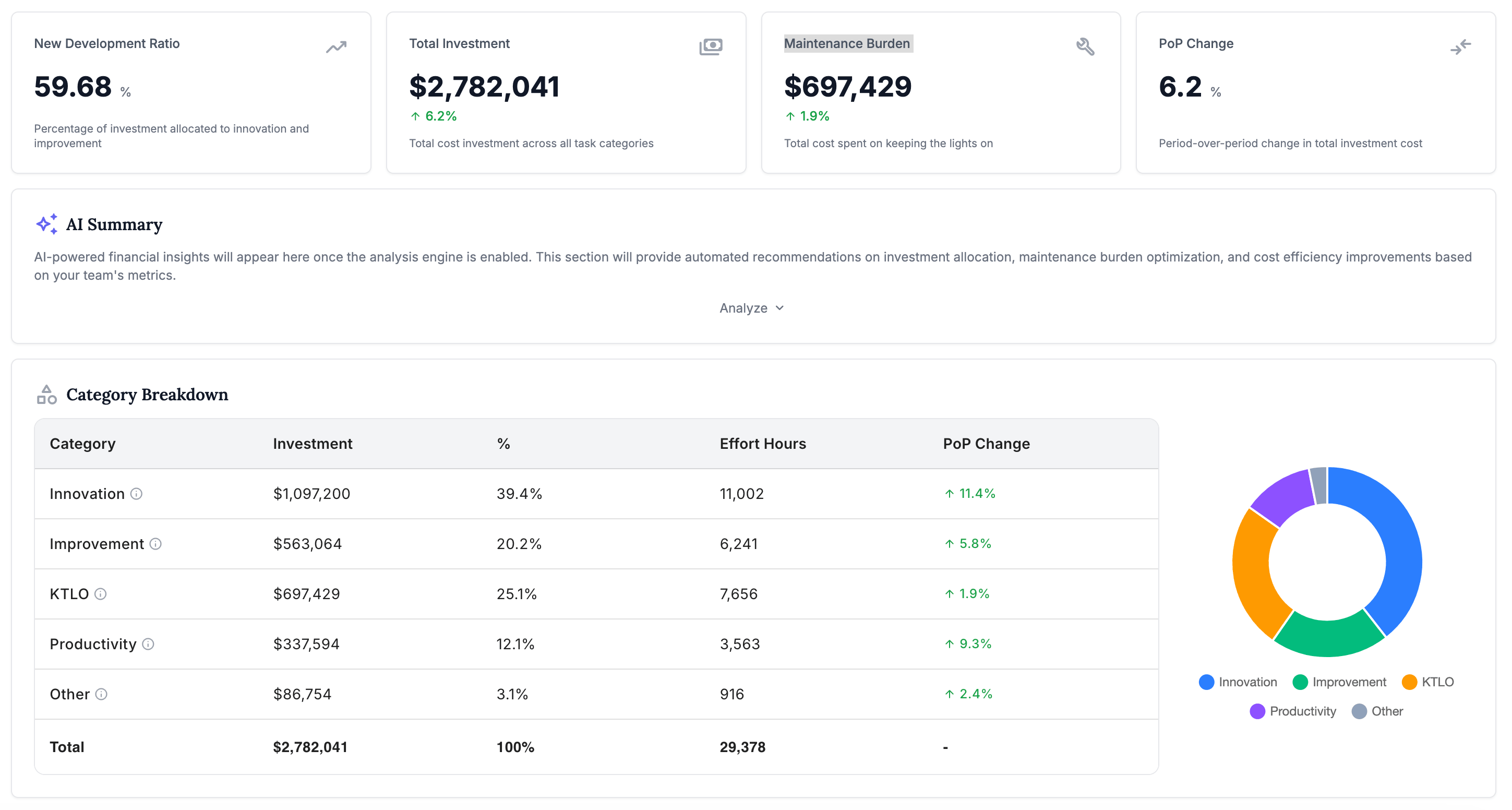 Financial Intelligence