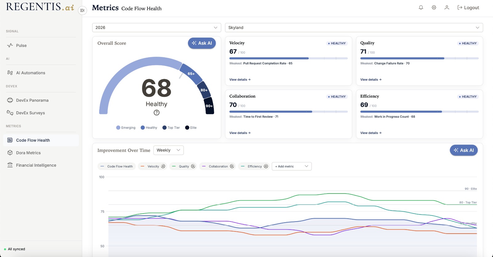 Code Flow Health overview