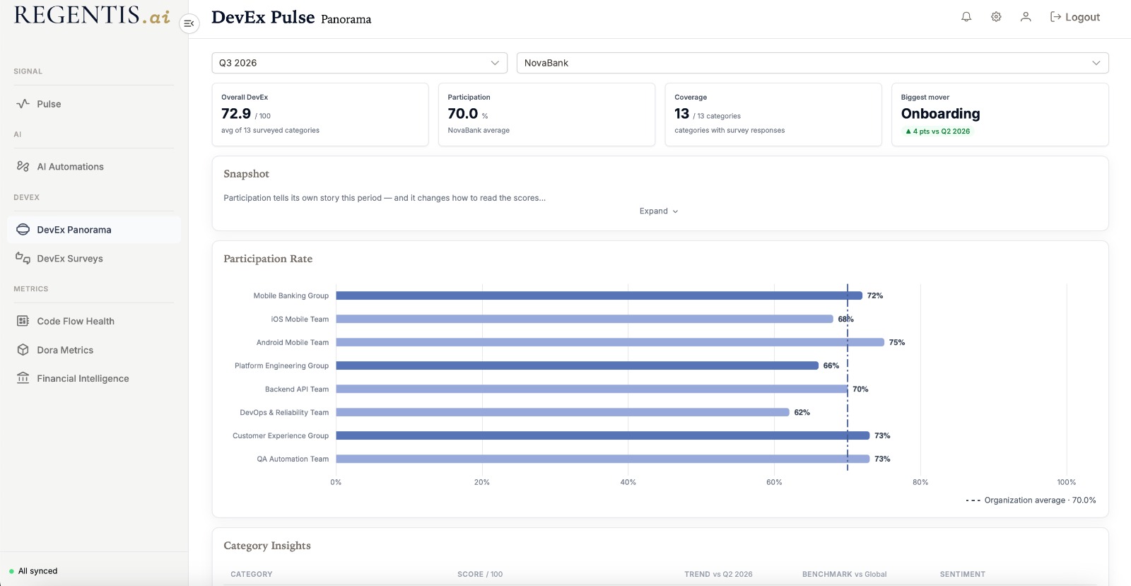 Engineering analytics panorama