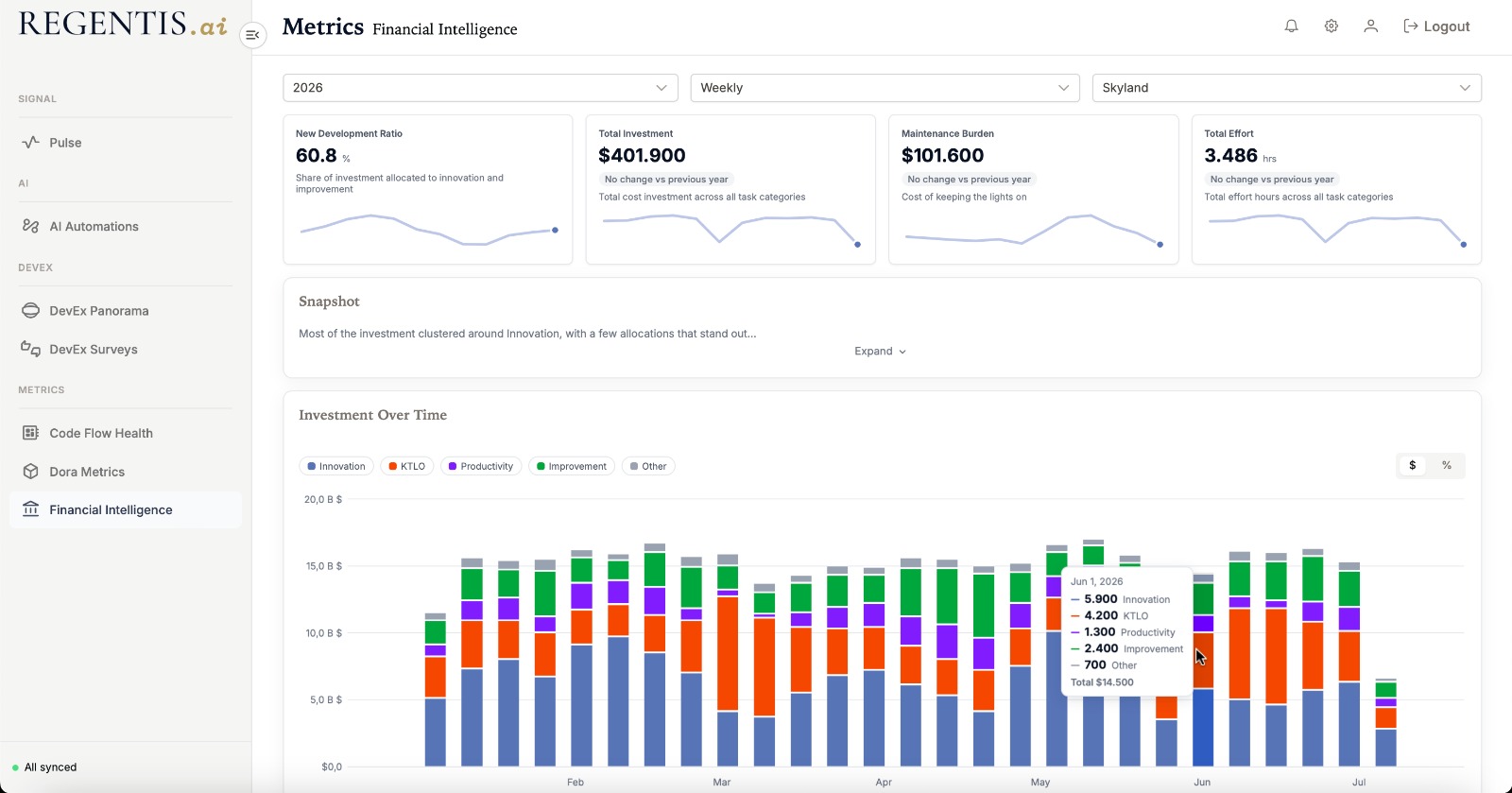Financial intelligence overview
