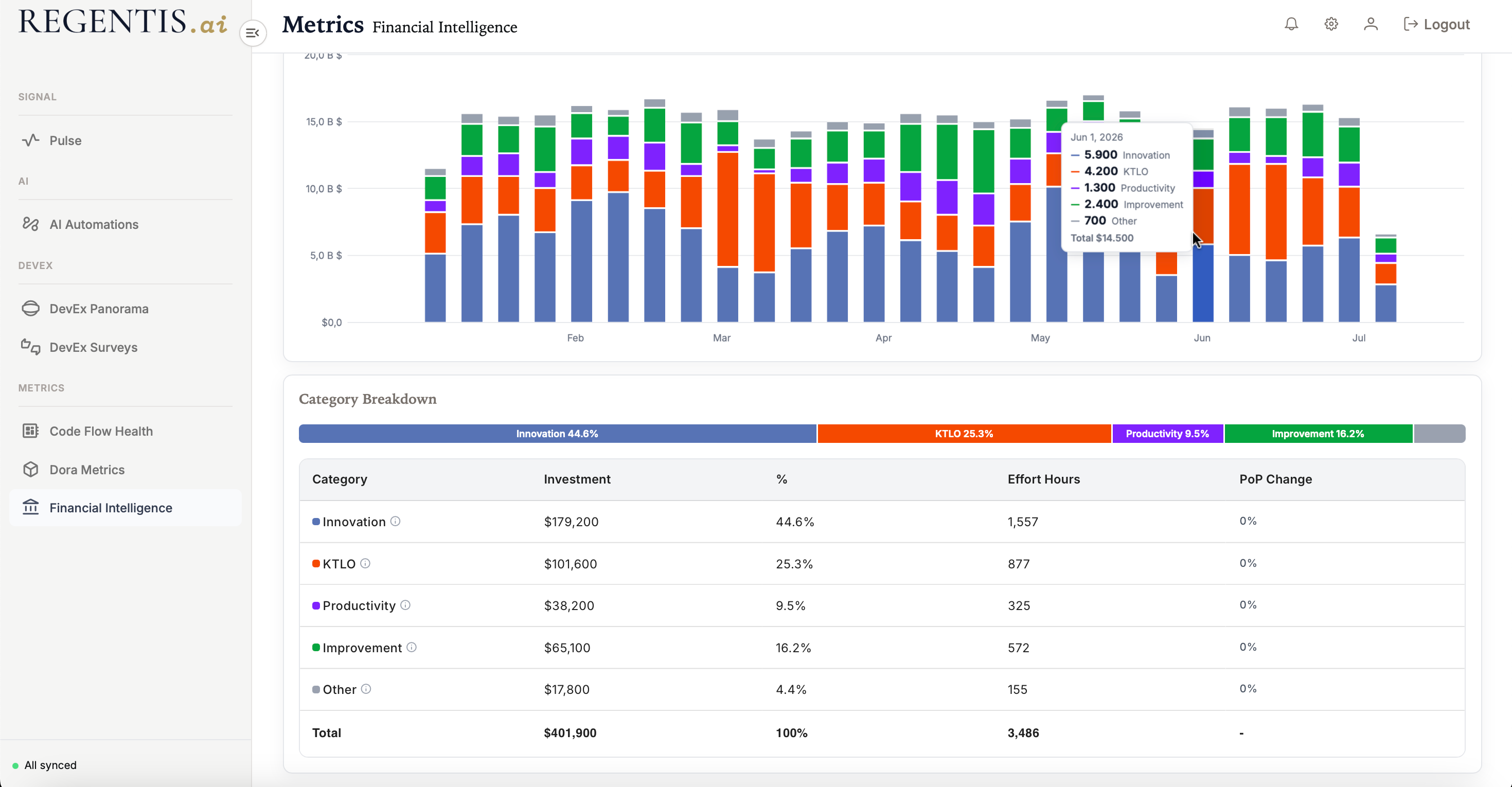 Financial intelligence breakdown